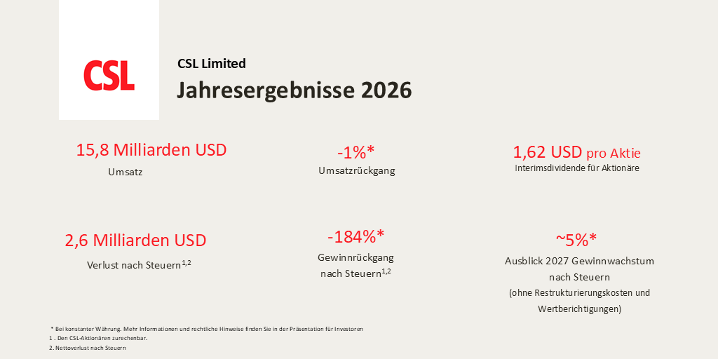 2026-08-18_Grafik Ergebnisse_FY2026_V01